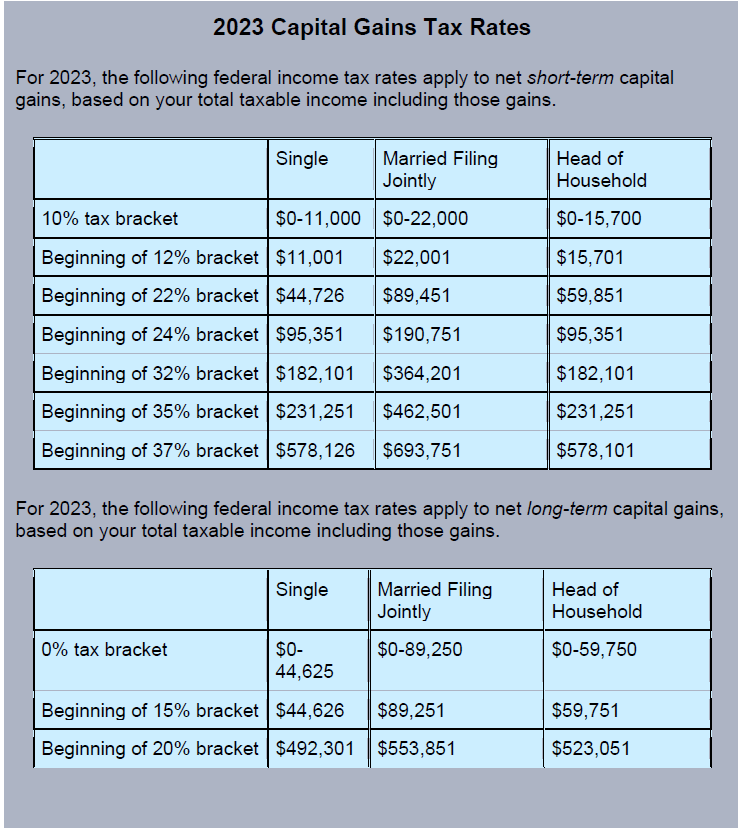 2023 Capital Gains Tax Rates