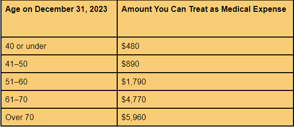 Amount You Can Treat as Medical Expense for LTC